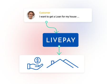 livepaylending-house-loan